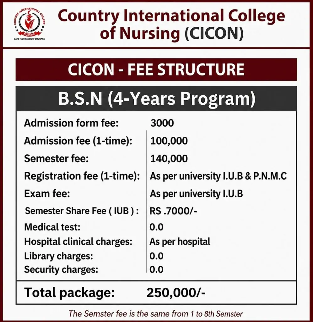 CICON Fee Structure – BSN Generic (4-Year Program)