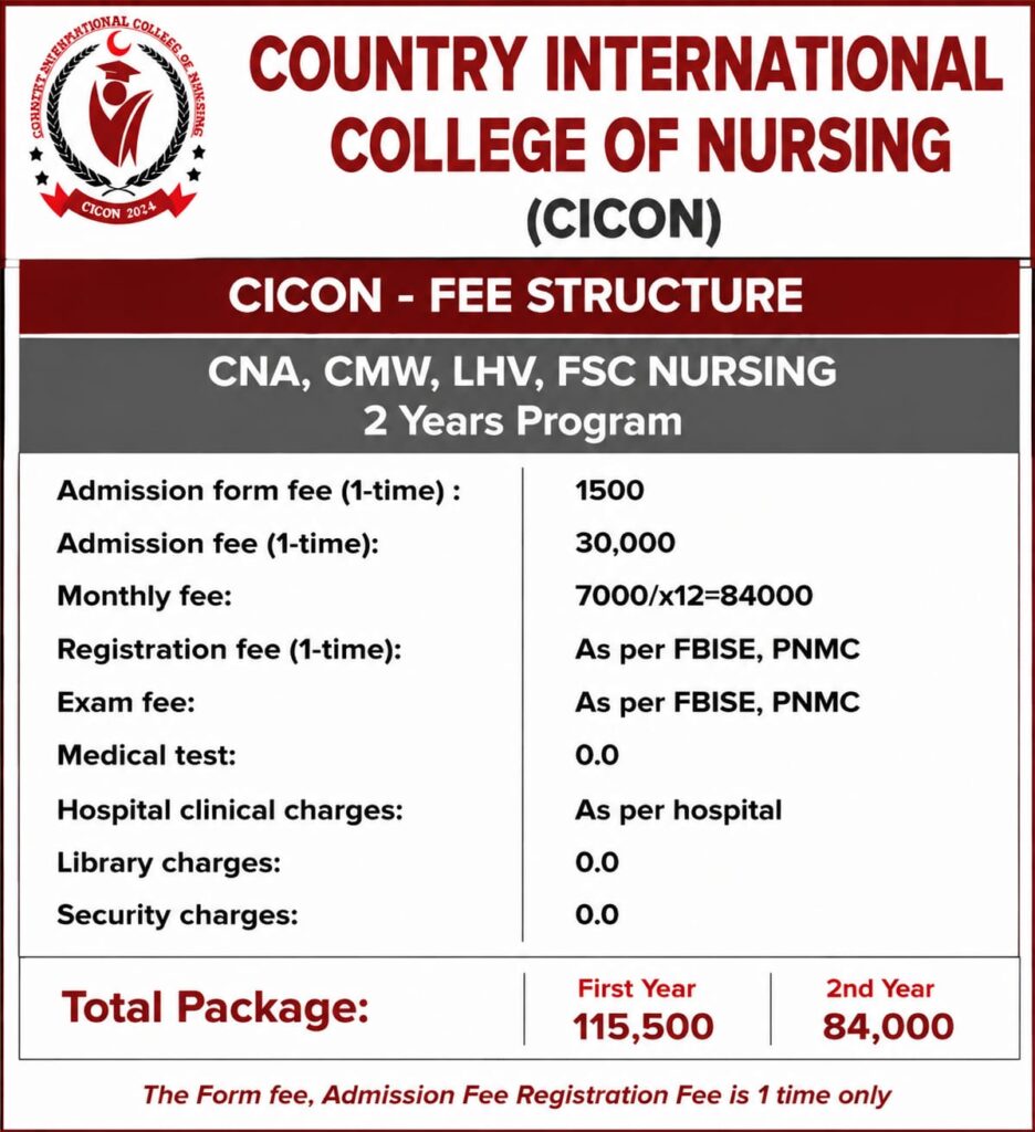 CICON Fee Structure – F.Sc Medical Technology Programs (2-Year)