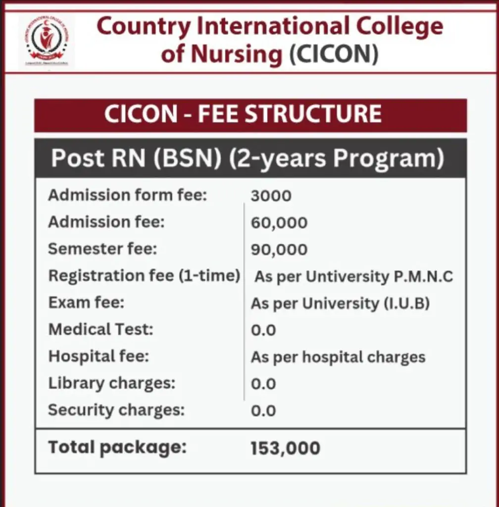 CICON Fee Structure – Post RN BSN (2-Year Program)