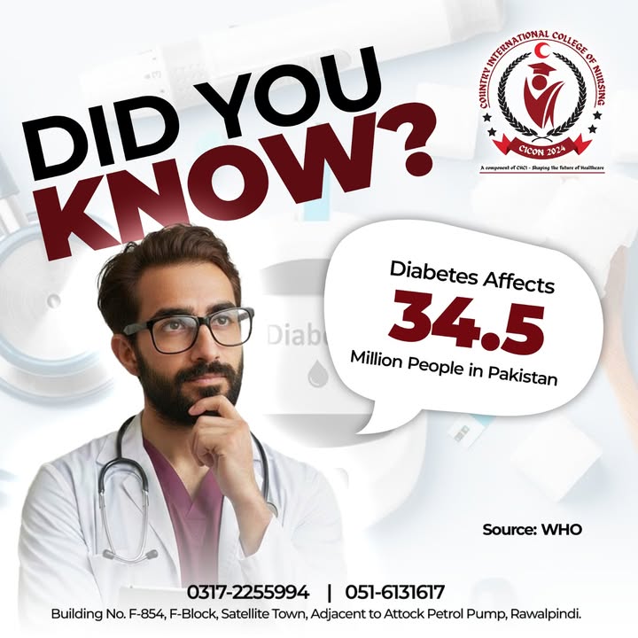 Country International College of Nursing - CICON Rawalpindi